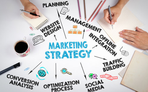 Online Marketing Strategies